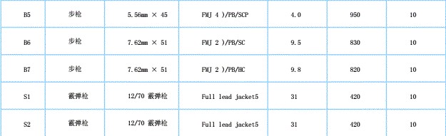 歐洲防彈玻璃標準