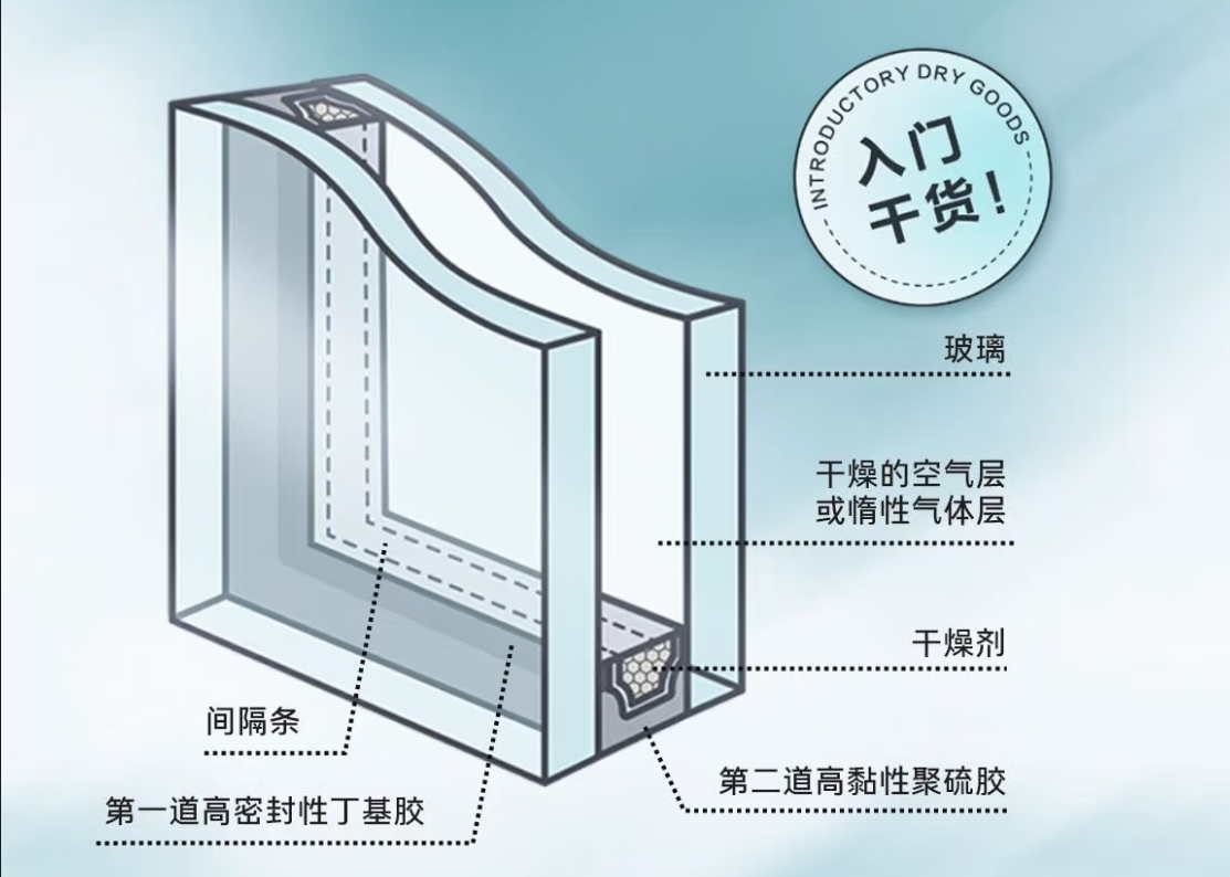 中空防彈玻璃組成結(jié)構(gòu)及作用